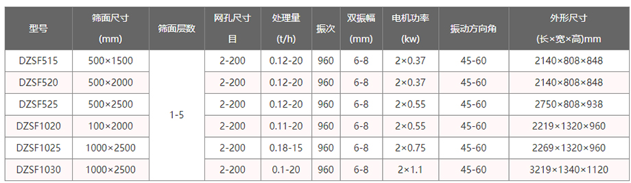 直線篩參數表