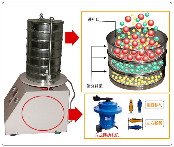 實驗室振動篩分機剖視圖