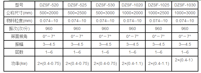 降溫直線篩技術參數