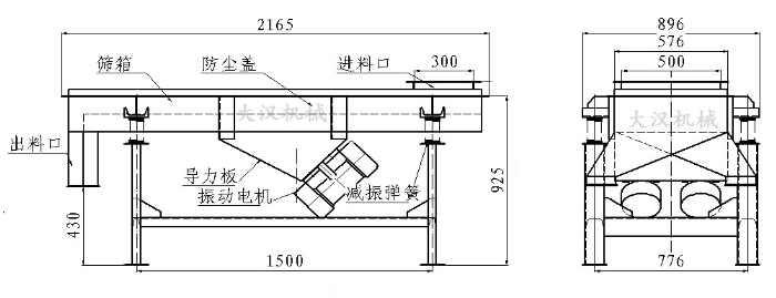 石料篩分機結(jié)構(gòu)